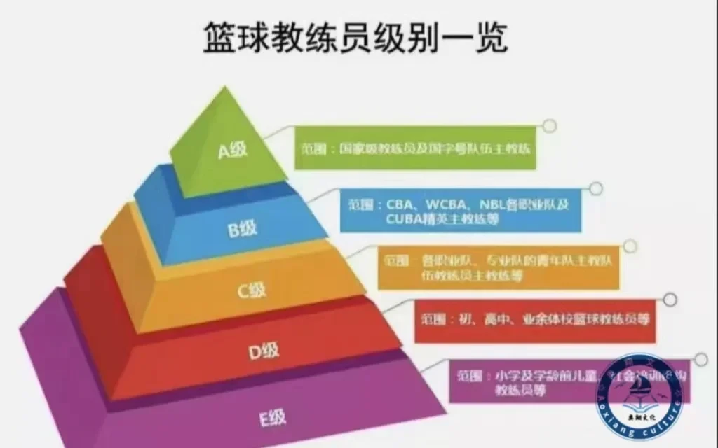篮球训练营结课总结范文_0